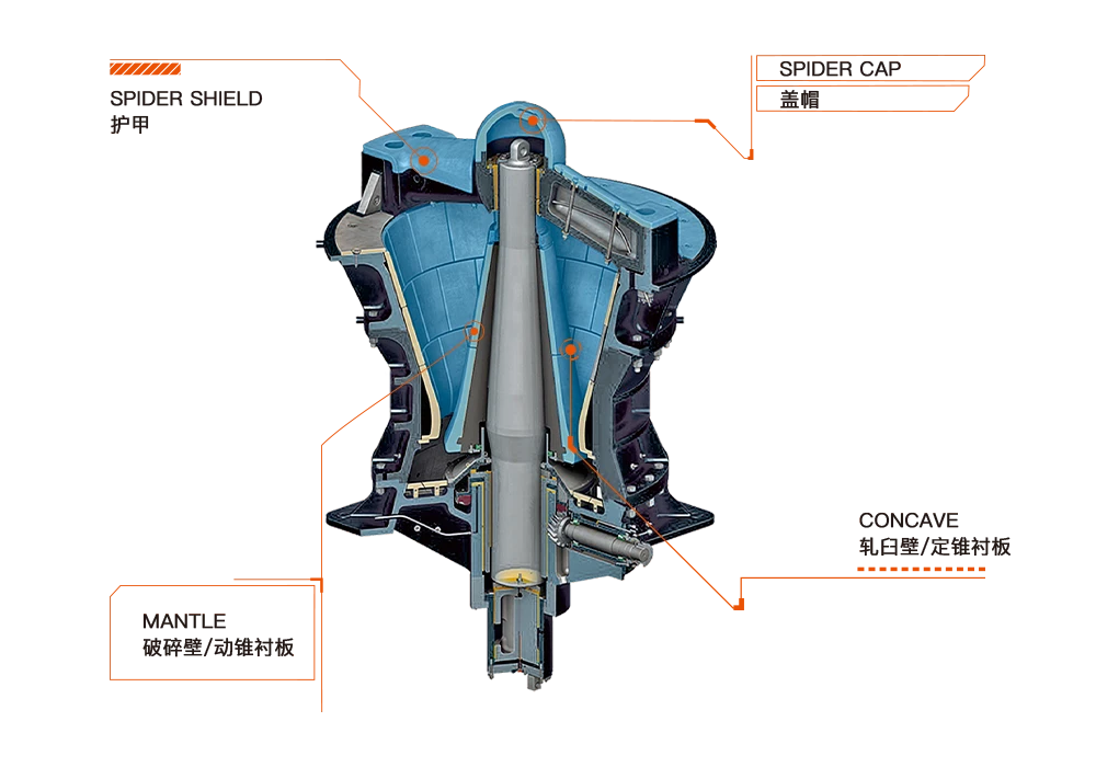 Gyratory Crusher